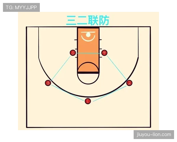 篮球规则解析：如何准确判定防守犯规的几种常见情况